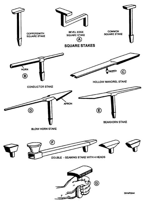 what is the use of stakes in sheet metal work